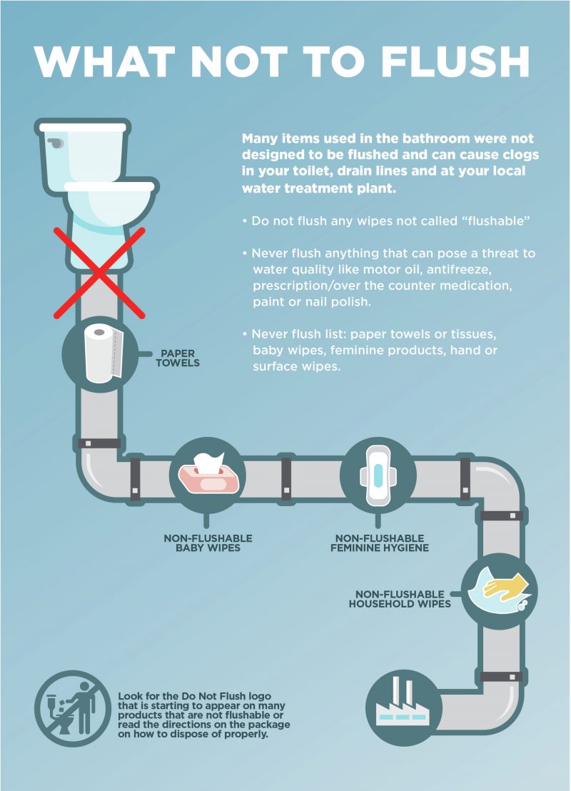 plumbersshowflushablewipesnotflushable Innovative