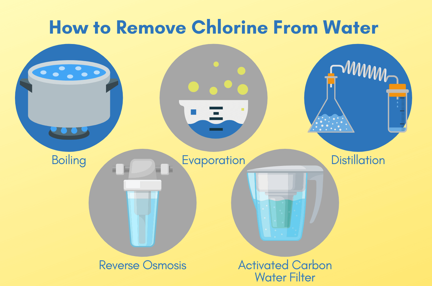 Water and chlorine